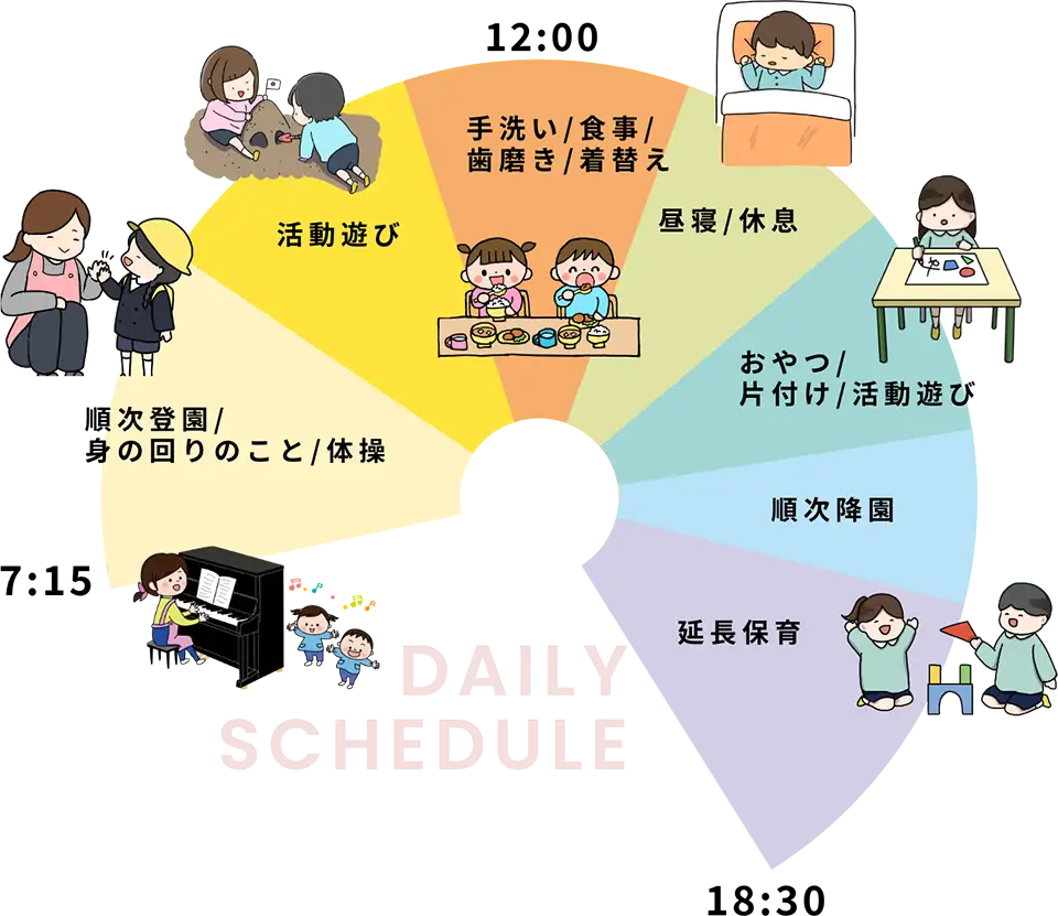 こども園の1日